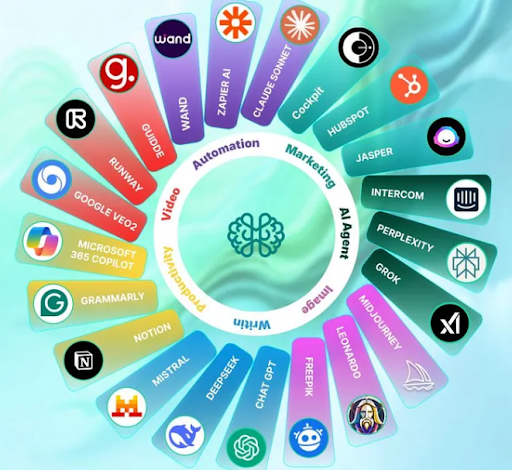 Best AI Tools